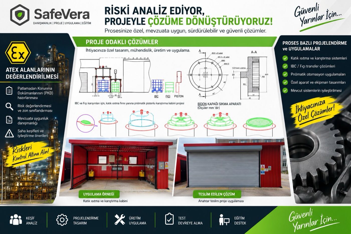 ATEX alanlarının değerlendirilmesi ve proses bazlı projelendirme: teknik çizimlerden teslim edilen katık ısıtma kabinine kadar