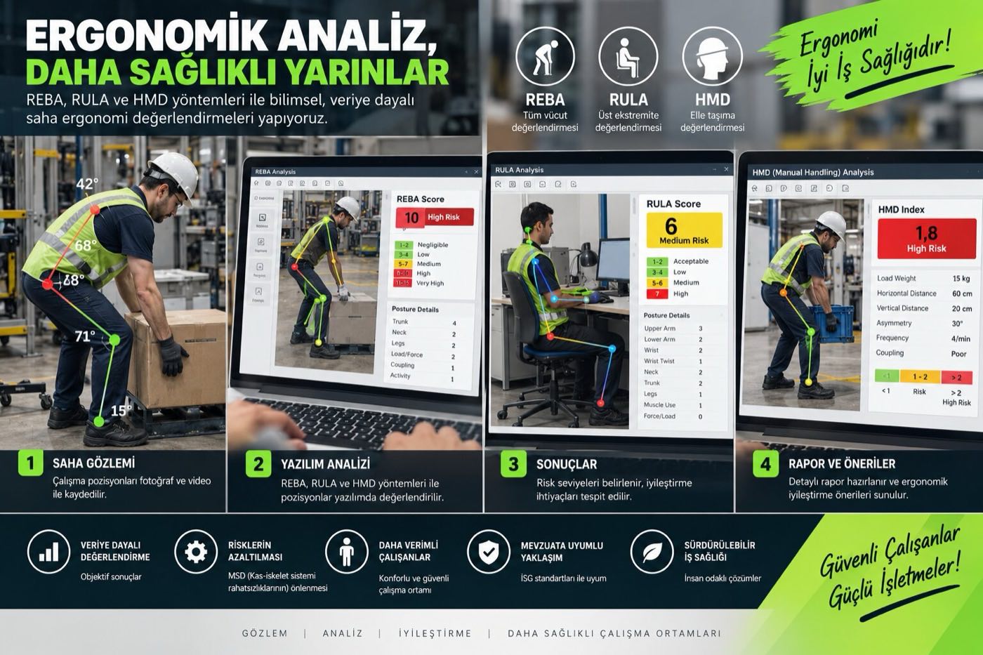 REBA, RULA ve HMD yöntemleriyle ergonomik analiz: saha gözlemi, yazılım analizi, sonuçlar ve rapor