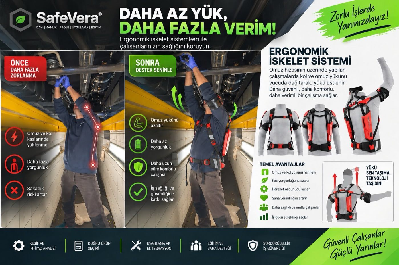 Ergonomik iskelet sistemi: omuz yükünü azaltır, yorgunluğu düşürür, uzun süre konforlu çalışma sağlar