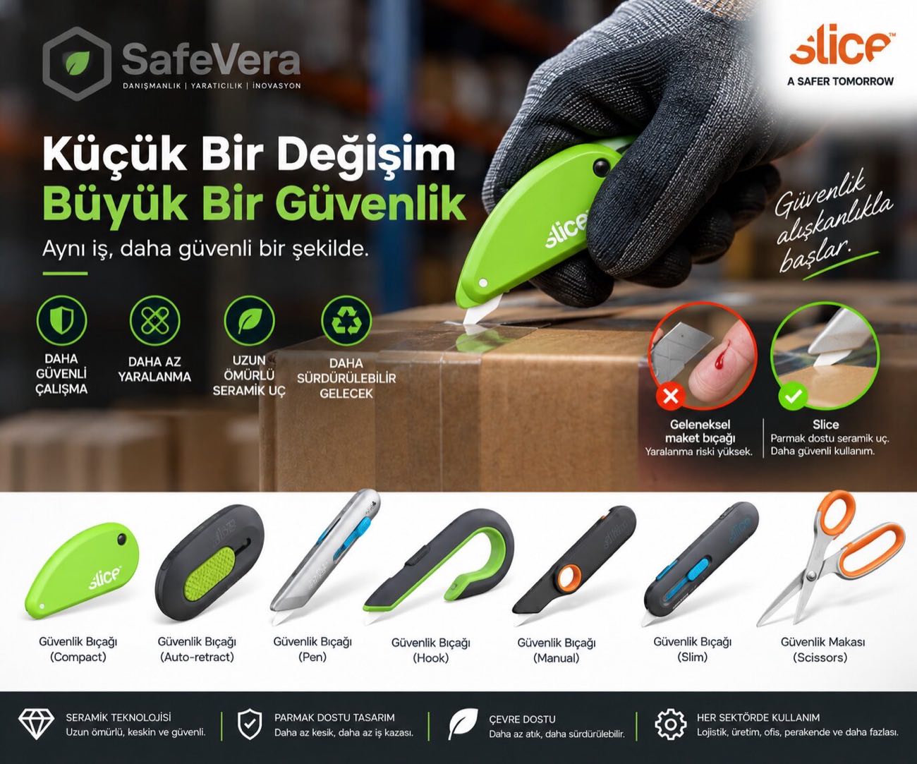 Güvenlik bıçakları: seramik uçlu kompakt, otomatik geri çekilen, kalem, kanca, manuel ve ince modeller ile güvenlik makası